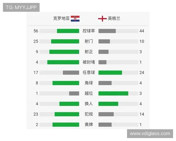 英格兰世界杯四强之路预测