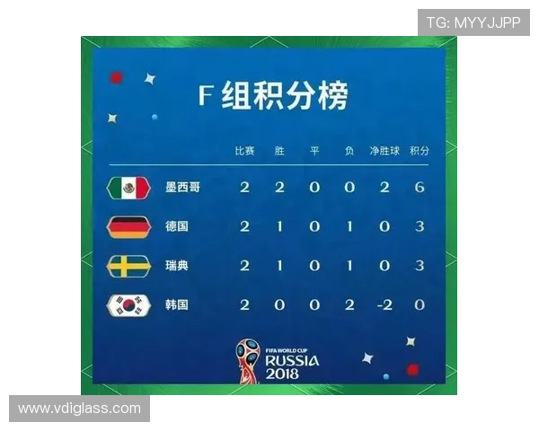 世界杯H组小组赛总结:两队晋级两队出局 世界杯H组小组赛总结:两队晋级两队出局